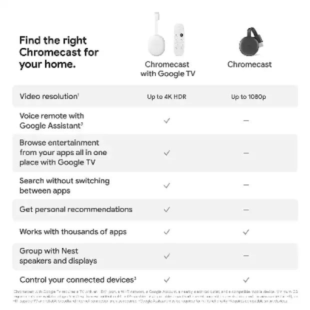 Chrome cast avec Google tv | IZICAMER