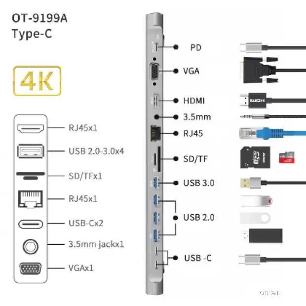 14 en 1 USB Type-C Hub Multifonction Dock Type-C vers HDMI/VGA/SD/TF/RJ45/USB 3.0/Audio/USB-C | IZICAMER