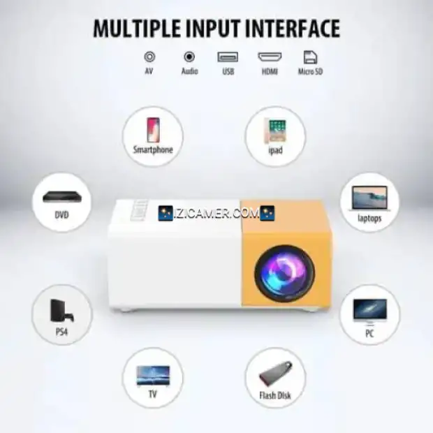 MINI PROJECTEUR HD POUR DOMICILE | IZICAMER