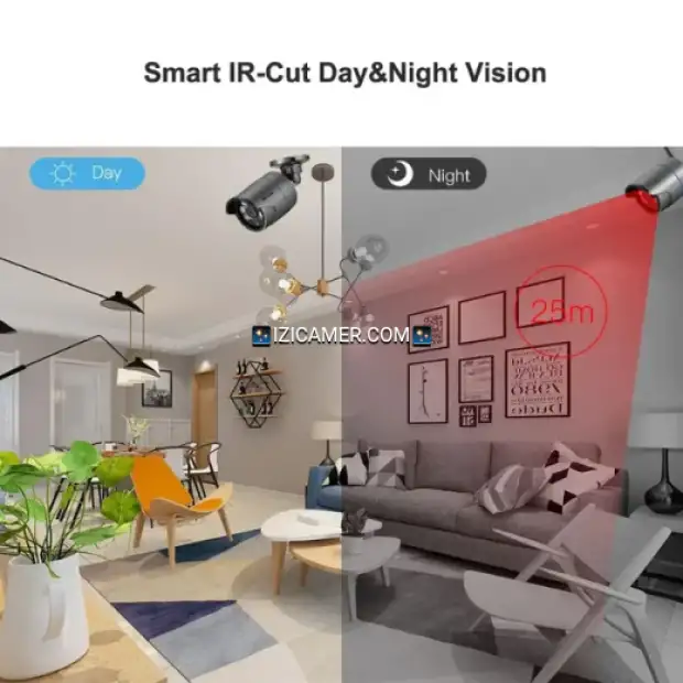 kit video surveillance p2p